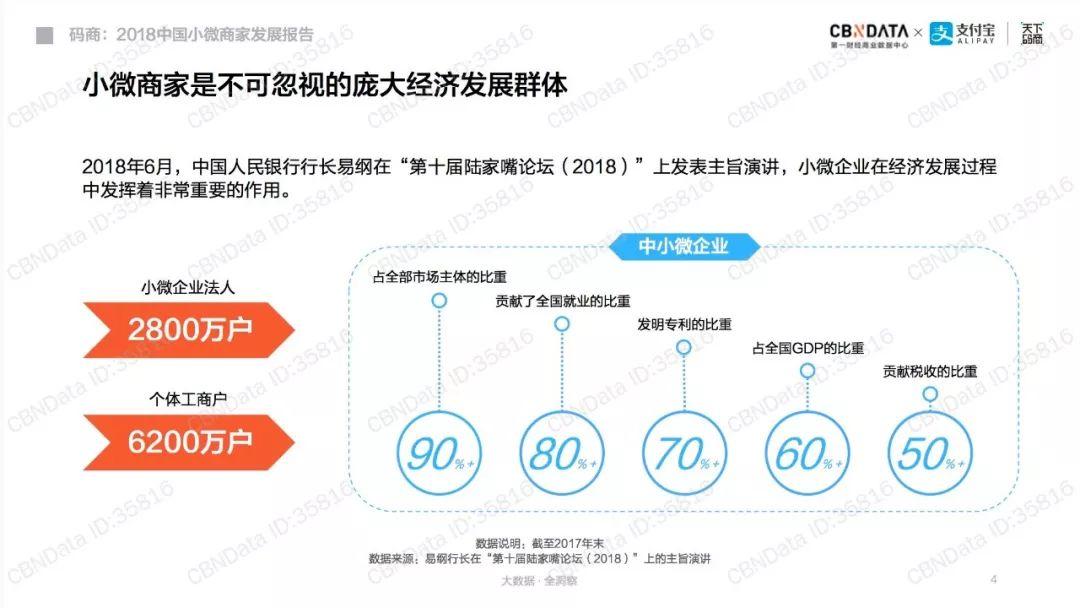 支付宝：2018中国小微商家发展报告