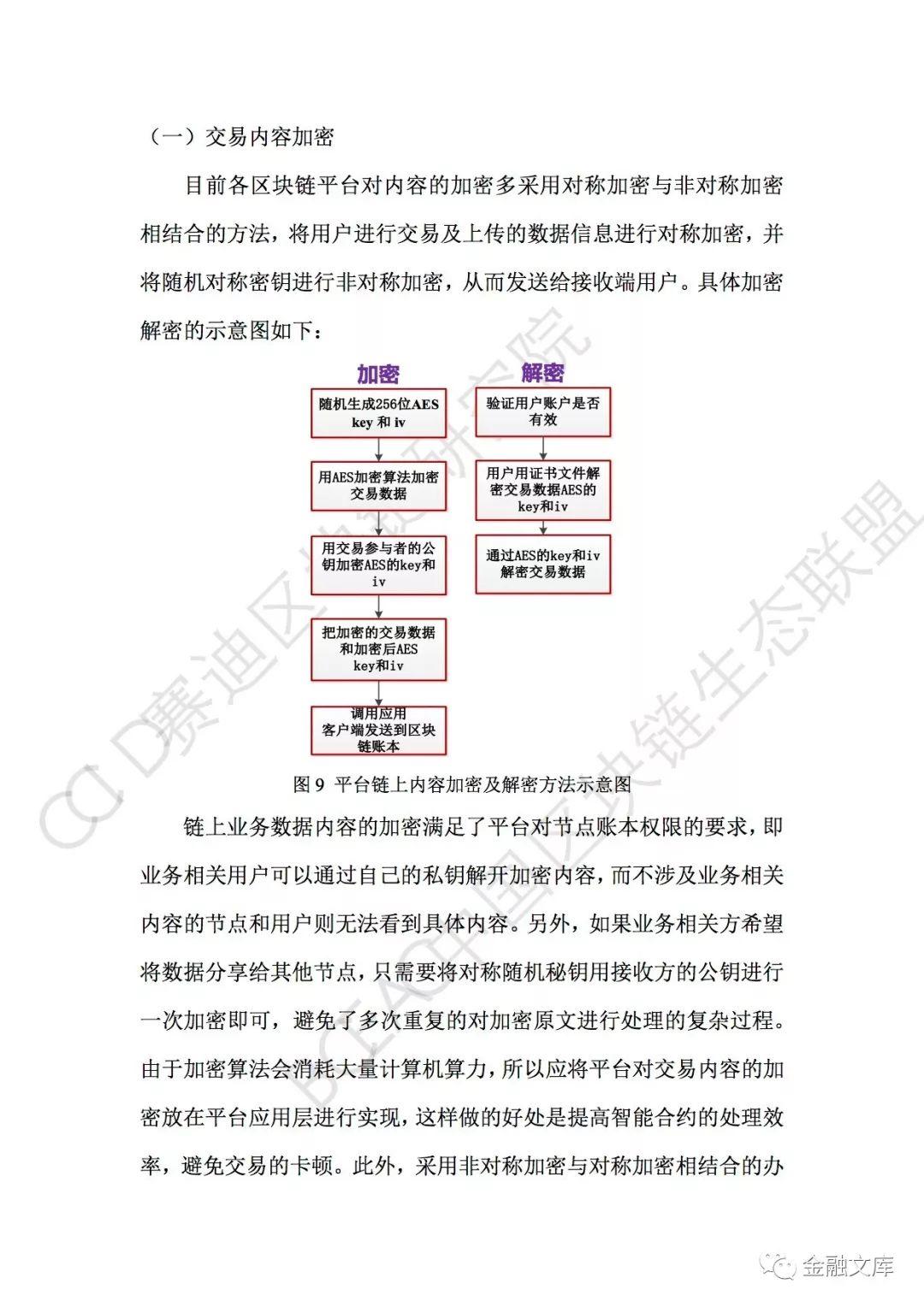 赛迪研究院：区块链-供应链金融白皮书