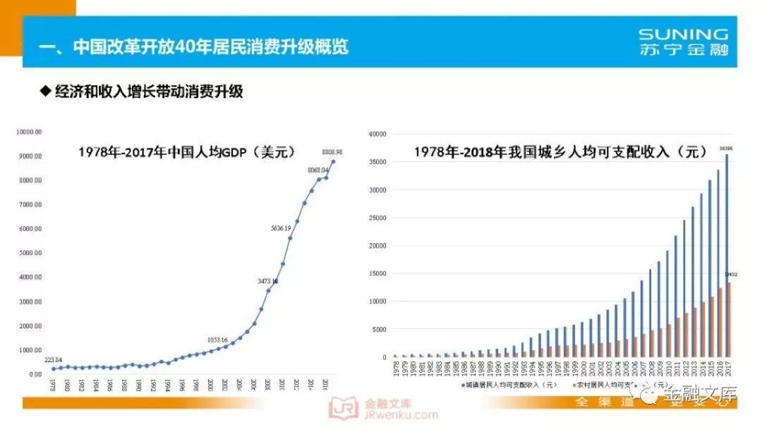 苏宁金融研究院：中国居民消费升级指数报告(25页)