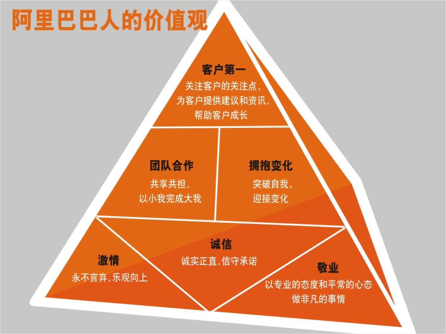 谈谈阿里巴巴的绩效考核