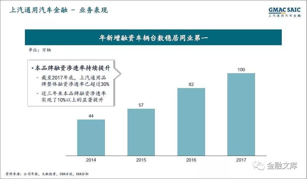 一文读懂 | 中国汽车金融商业模式解析