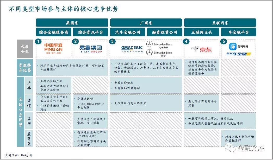 一文读懂 | 中国汽车金融商业模式解析