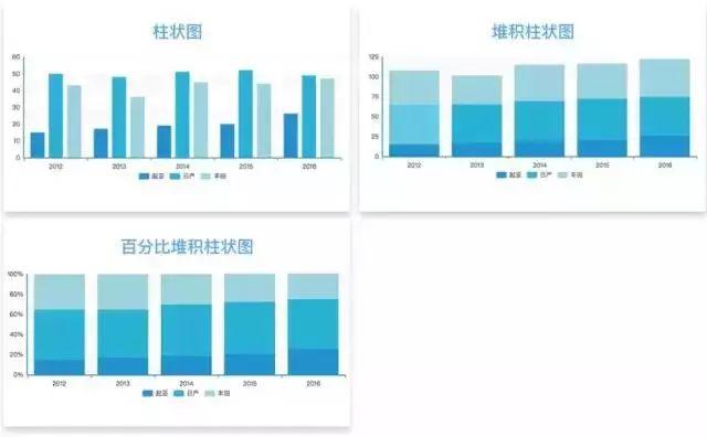 数据可视化，用好这17类经典图表基本就够了