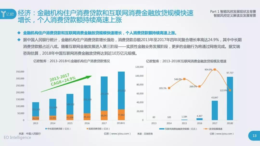 亿欧：2018中国智能风控研究报告（103页）