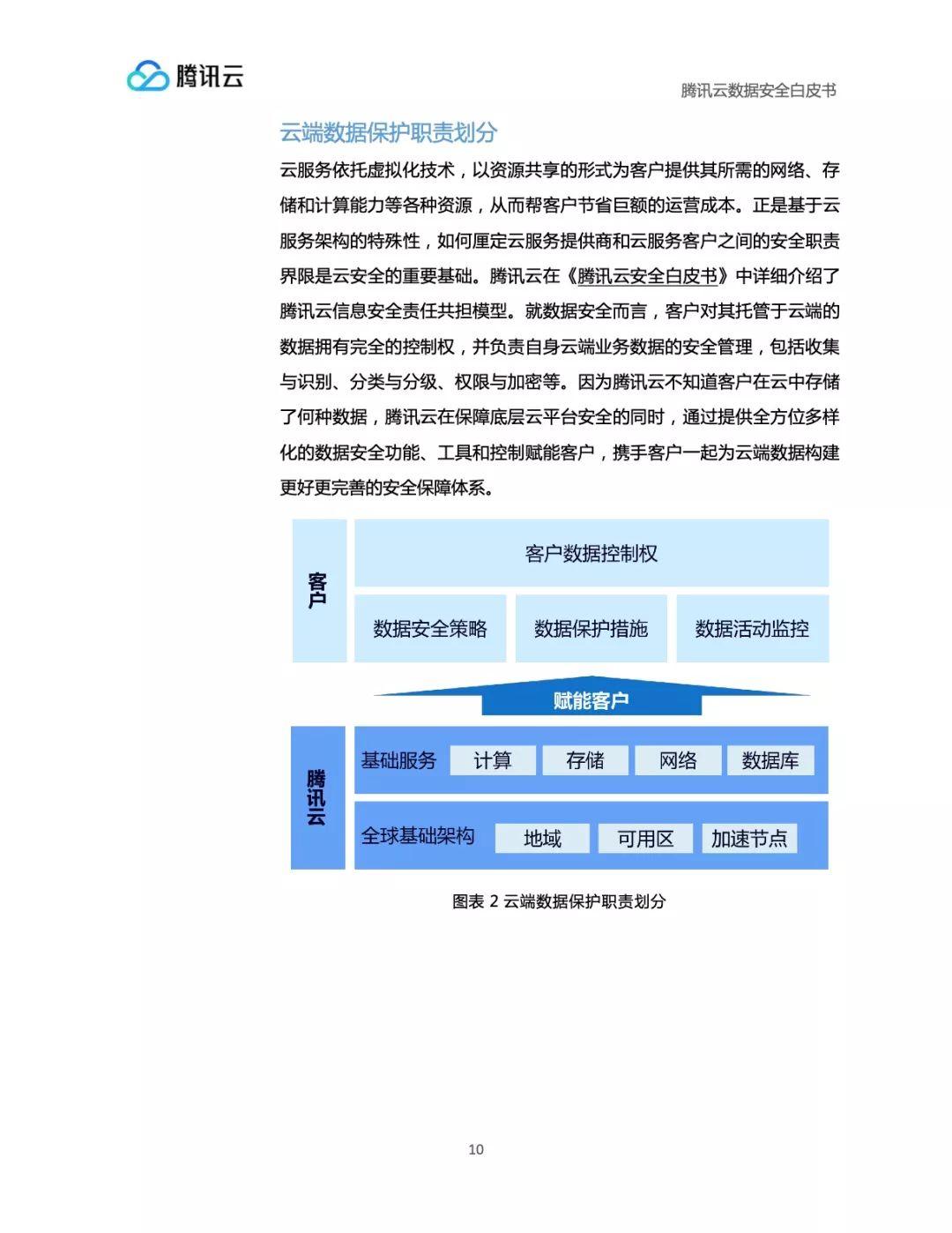 腾讯云数据安全白皮书