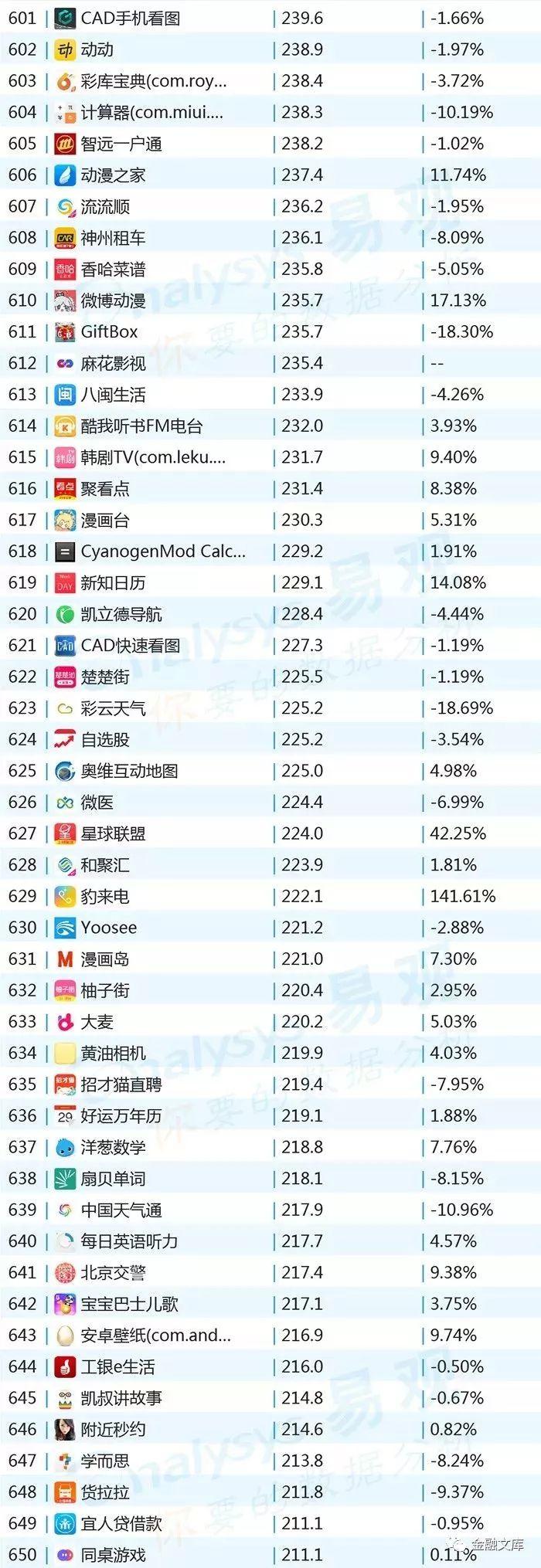 2018年10月移动APP TOP1000排行榜