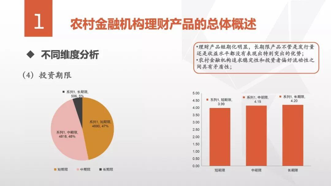 普益标准：农村金融机构理财产品深度解析研报