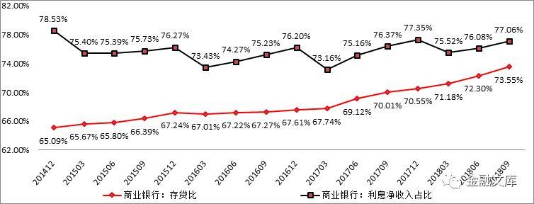 从银保监数据口径看商业银行三季度经营状况