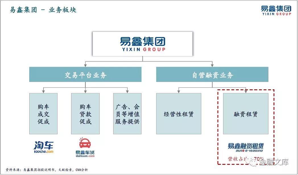 一文读懂 | 中国汽车金融商业模式解析