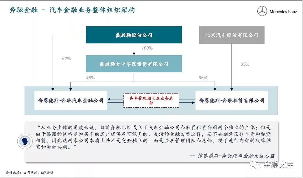 一文读懂 | 中国汽车金融商业模式解析