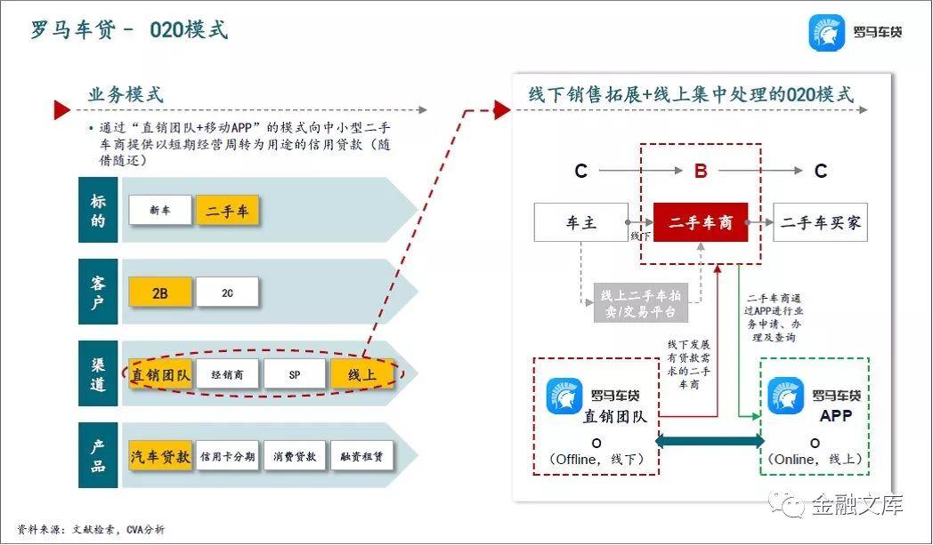 一文读懂 | 中国汽车金融商业模式解析