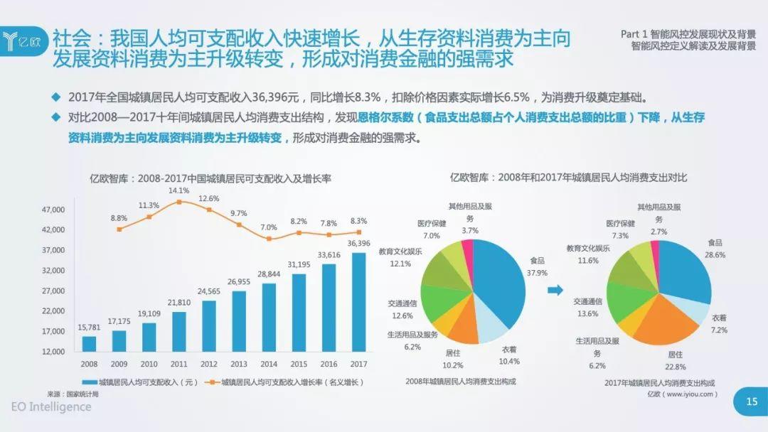 亿欧：2018中国智能风控研究报告（103页）