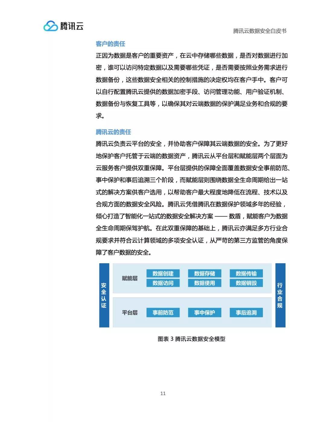 腾讯云数据安全白皮书