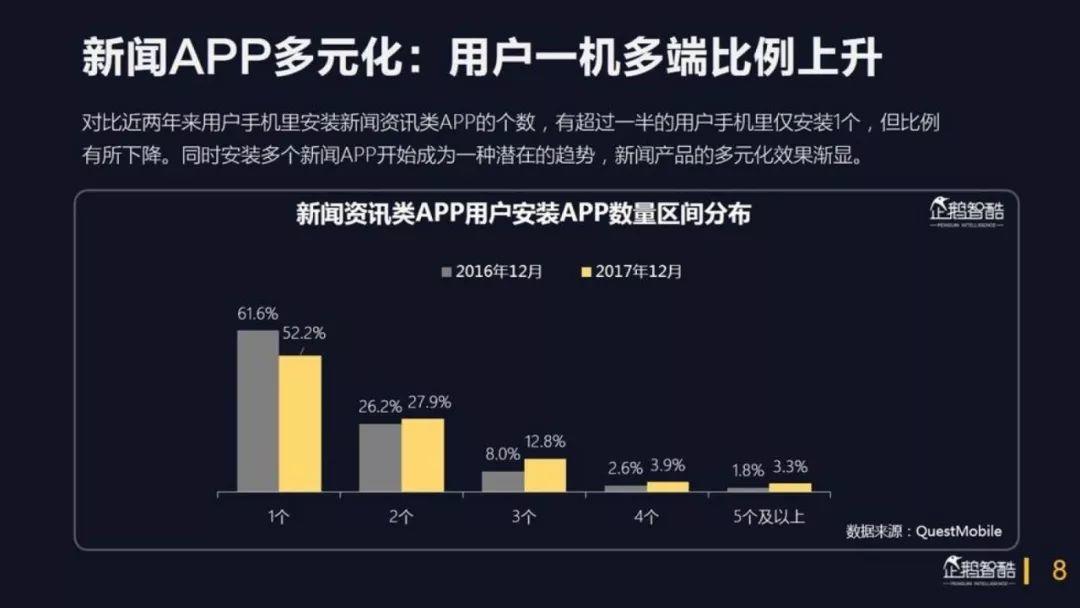 企鹅智酷：2018中国媒体价值报告