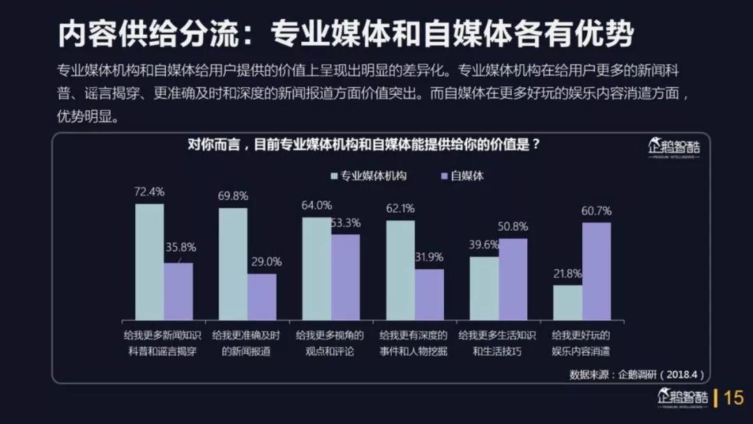 企鹅智酷：2018中国媒体价值报告