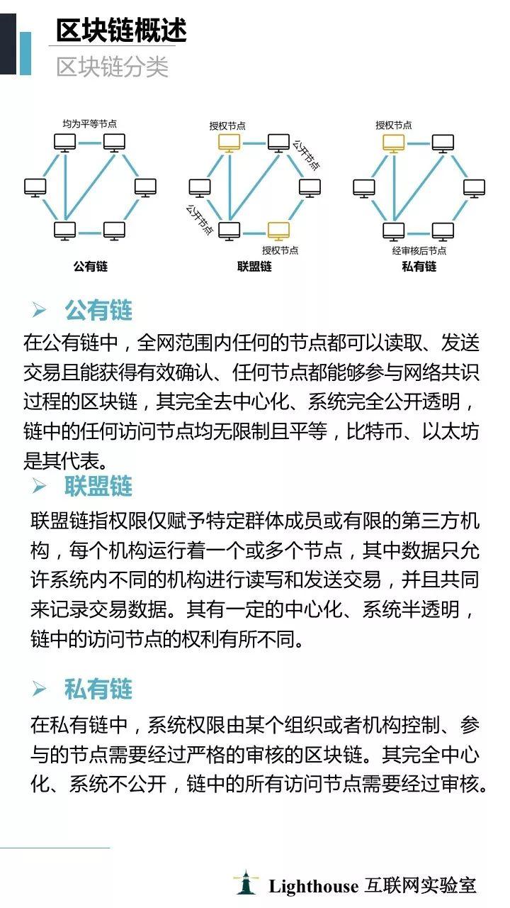 lighthouse：2018区块链+保险行业研究报告