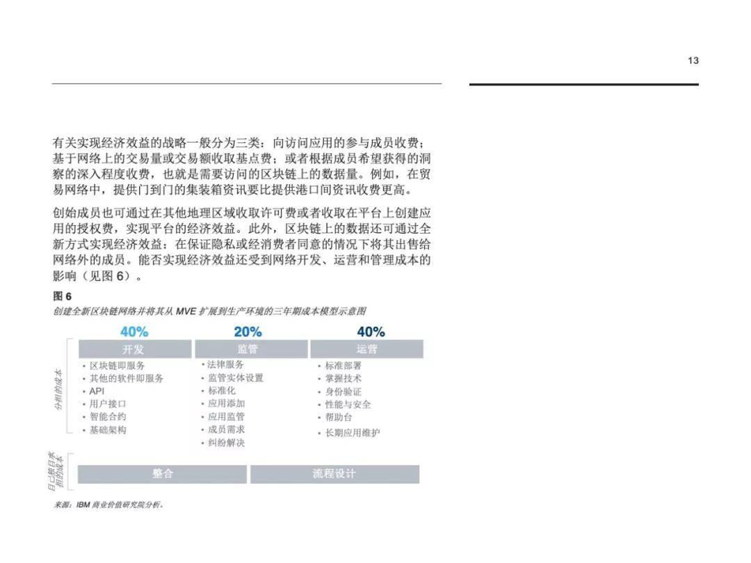 IBM：建立区块链优势