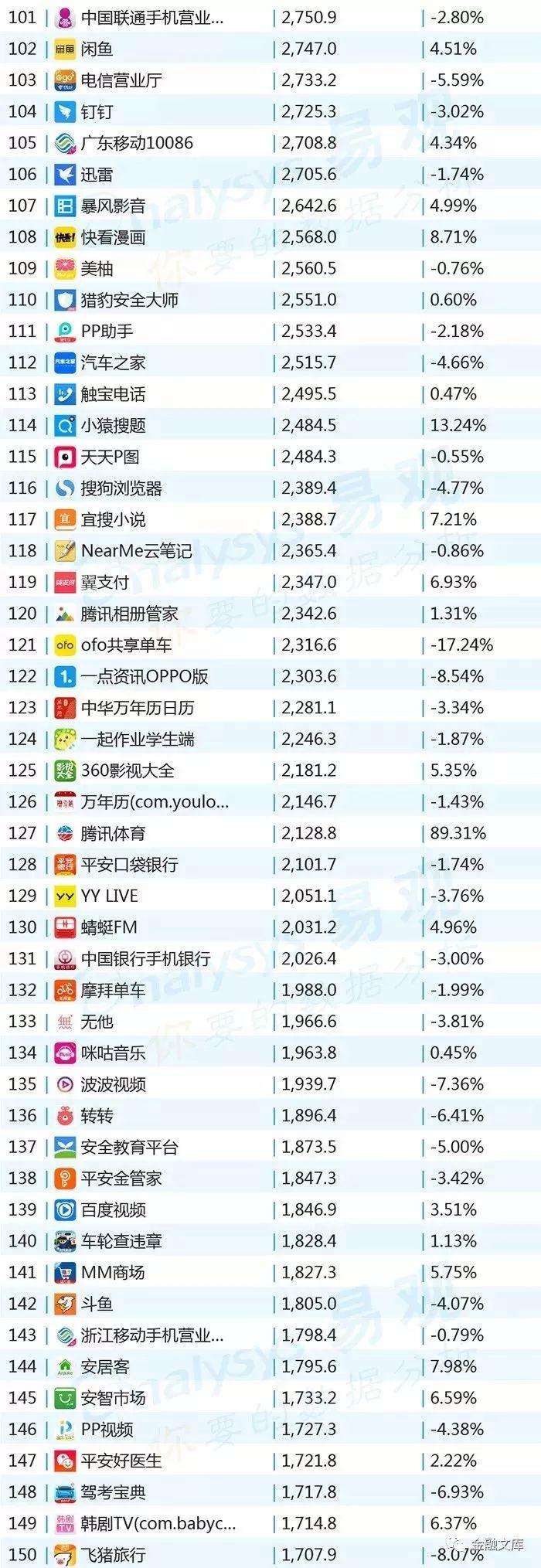 2018年10月移动APP TOP1000排行榜