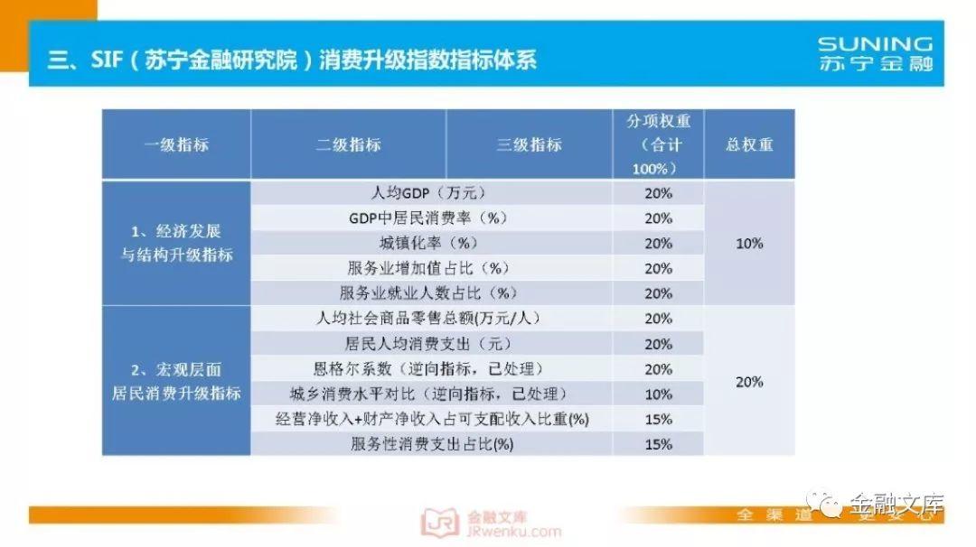 苏宁金融研究院：中国居民消费升级指数报告(25页)