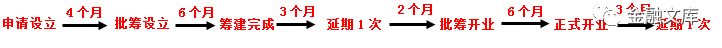 商业银行迎历史最好机遇——七大维度全面解读商业银行理财子公司管理办法