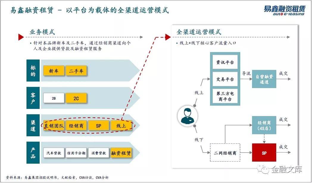 一文读懂 | 中国汽车金融商业模式解析