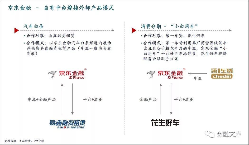 一文读懂 | 中国汽车金融商业模式解析