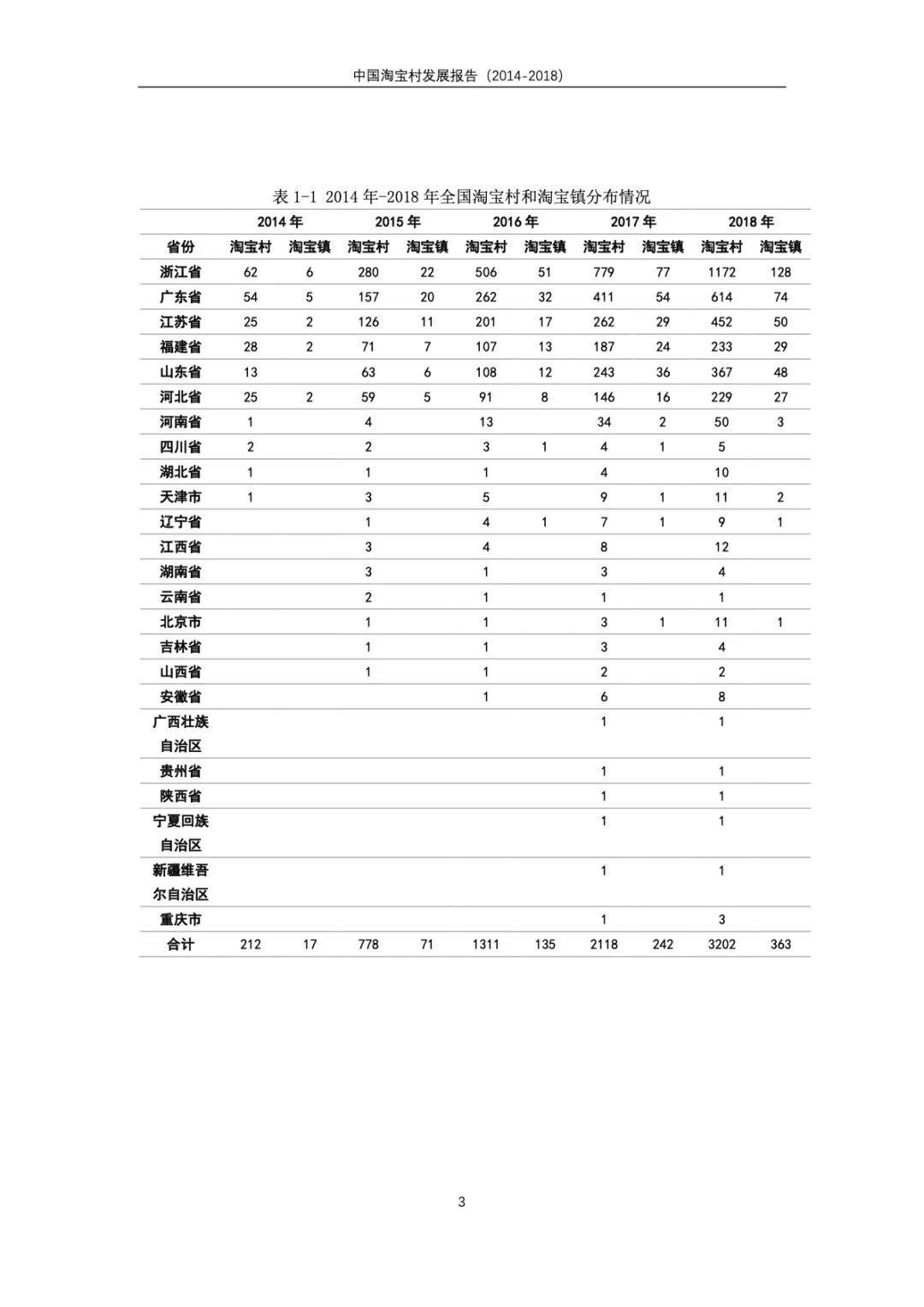 2014-2018中国淘宝村发展报告