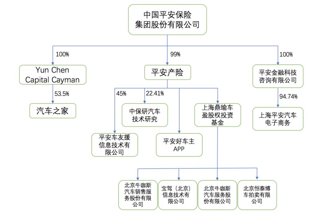 比肩BAT，揭秘万亿平安帝国背后的科技版图