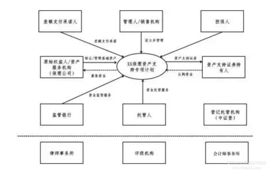 商业保理公司融资渠道最全整理