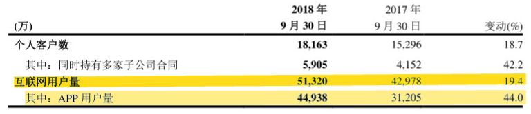 比肩BAT，揭秘万亿平安帝国背后的科技版图