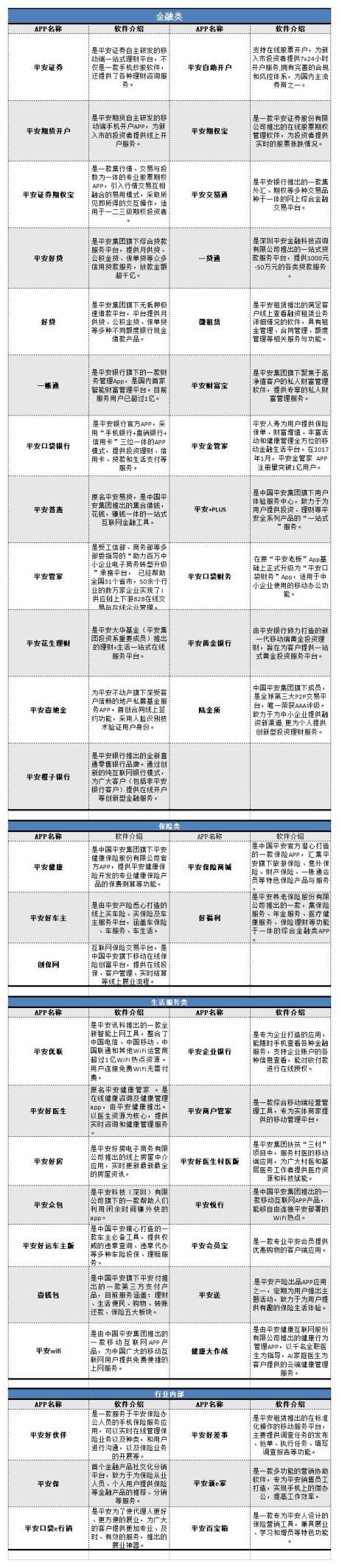 比肩BAT，揭秘万亿平安帝国背后的科技版图