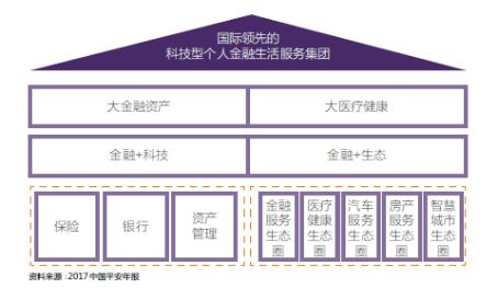 比肩BAT，揭秘万亿平安帝国背后的科技版图