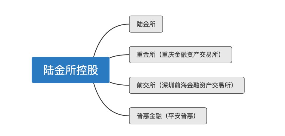 比肩BAT，揭秘万亿平安帝国背后的科技版图