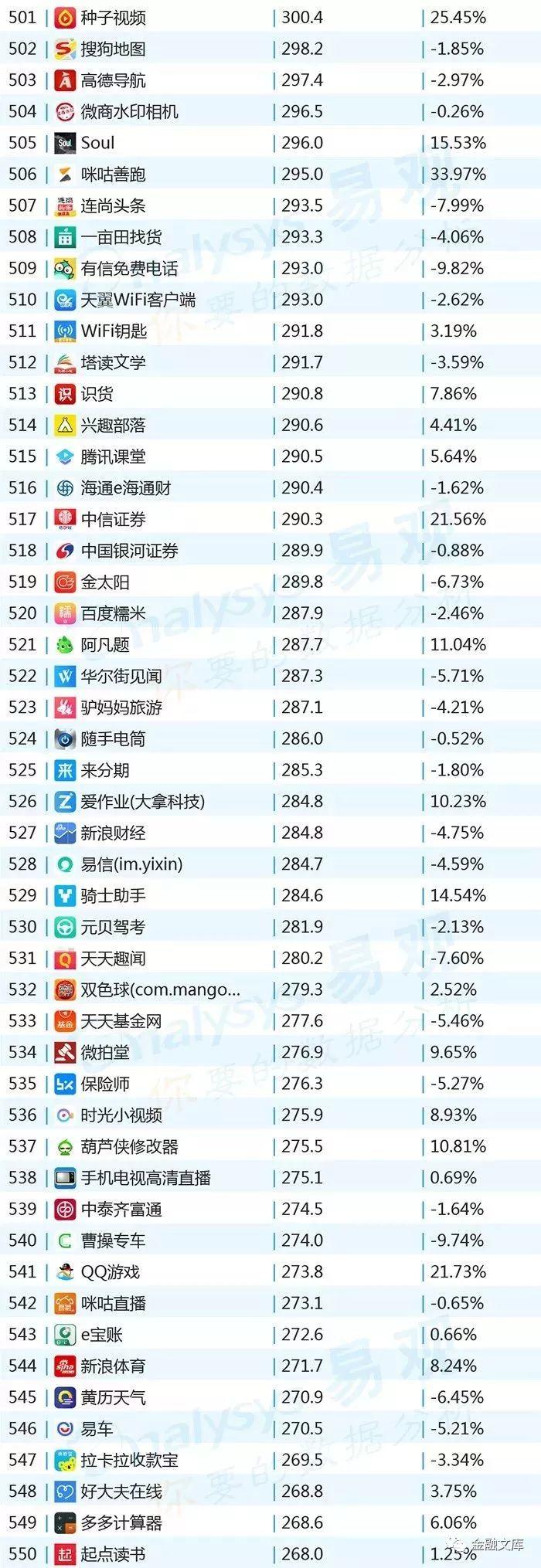 2018年10月移动APP TOP1000排行榜