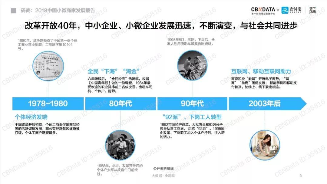 支付宝：2018中国小微商家发展报告