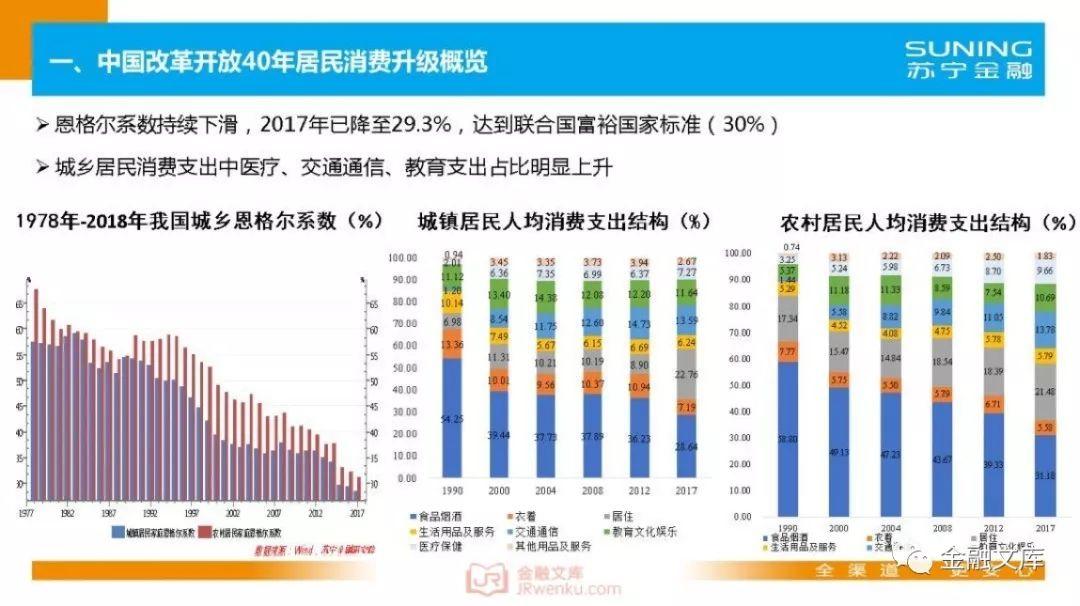 苏宁金融研究院：中国居民消费升级指数报告(25页)