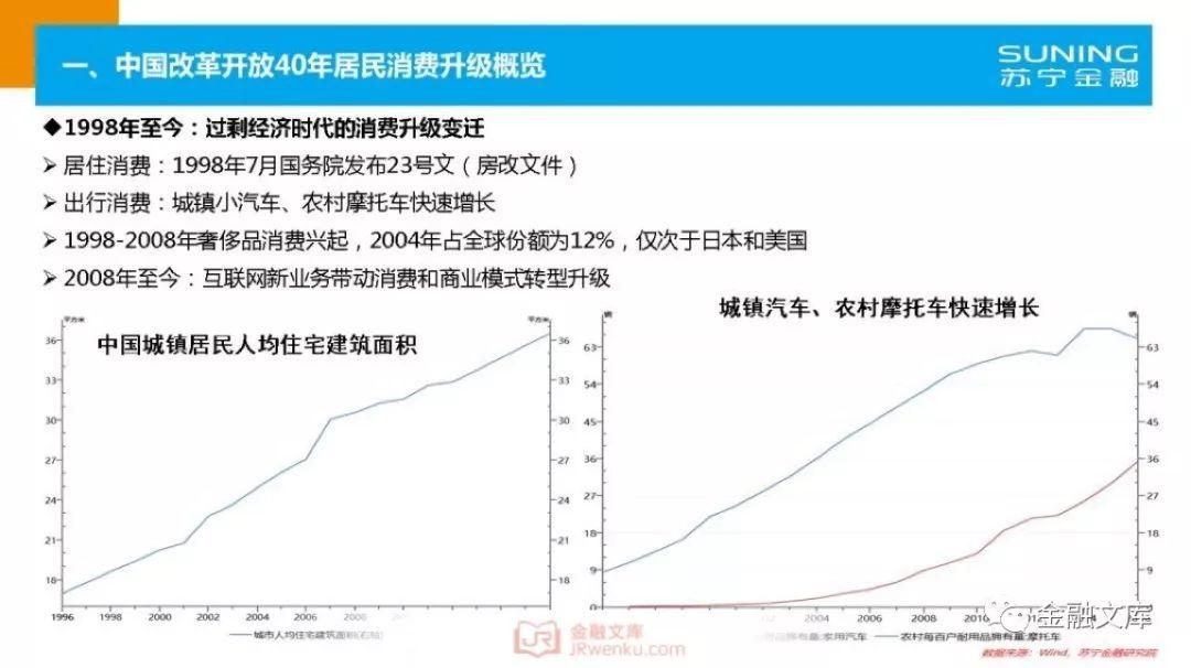 苏宁金融研究院：中国居民消费升级指数报告(25页)