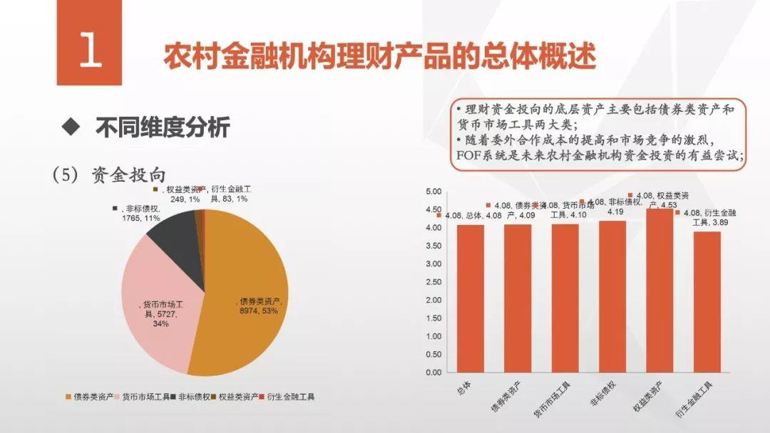 普益标准：农村金融机构理财产品深度解析研报