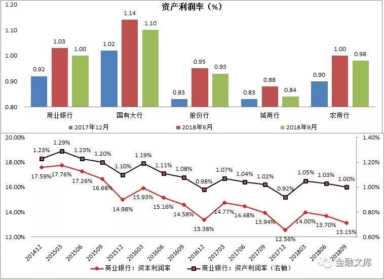 从银保监数据口径看商业银行三季度经营状况