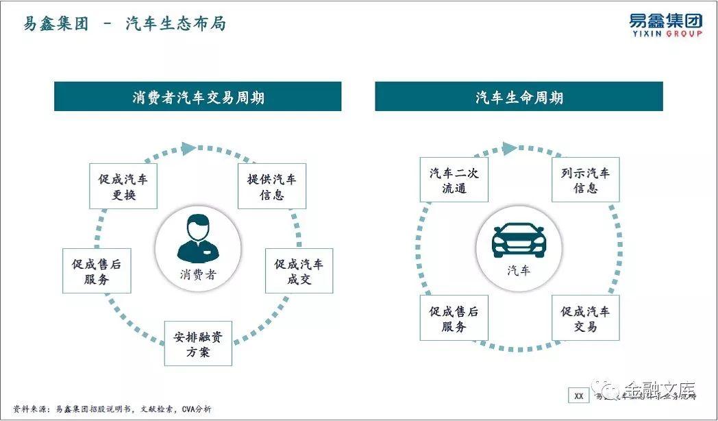 一文读懂 | 中国汽车金融商业模式解析