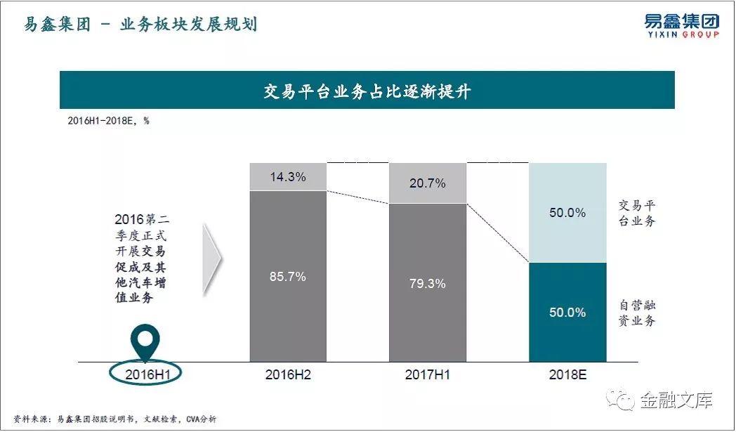 一文读懂 | 中国汽车金融商业模式解析