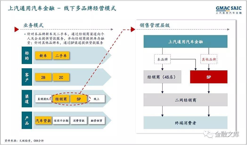 一文读懂 | 中国汽车金融商业模式解析