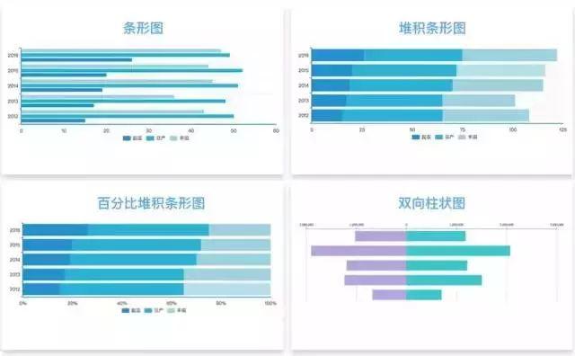 数据可视化，用好这17类经典图表基本就够了