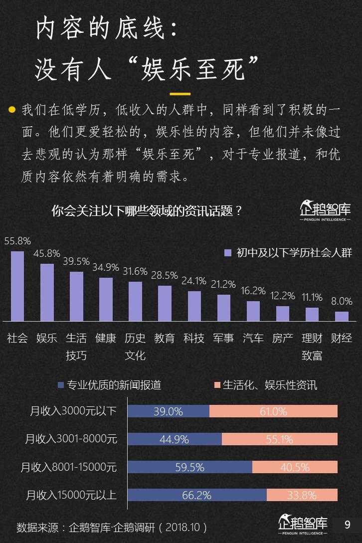 企鹅智库：2018新媒体趋势报告——内容生长新原力！