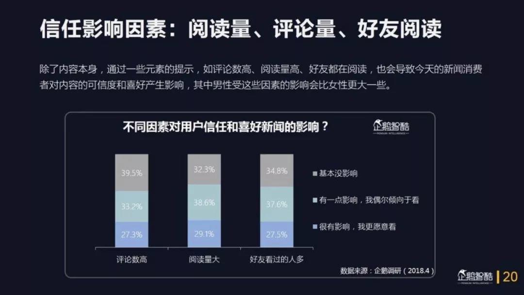 企鹅智酷：2018中国媒体价值报告