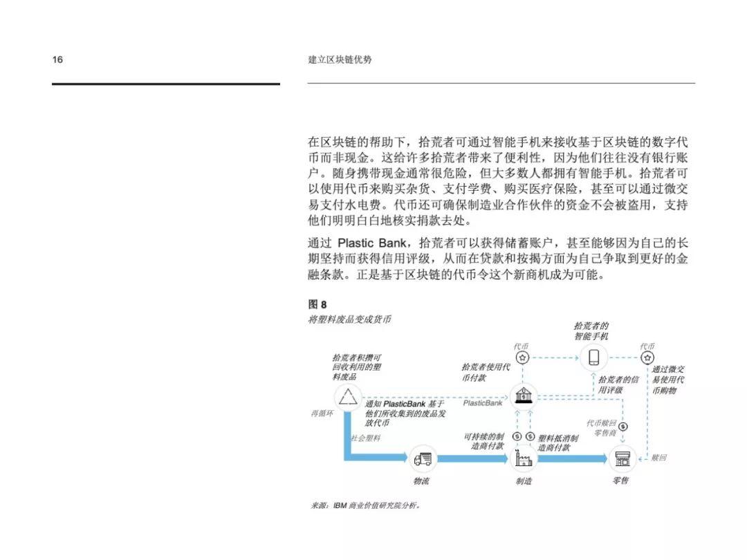 IBM：建立区块链优势