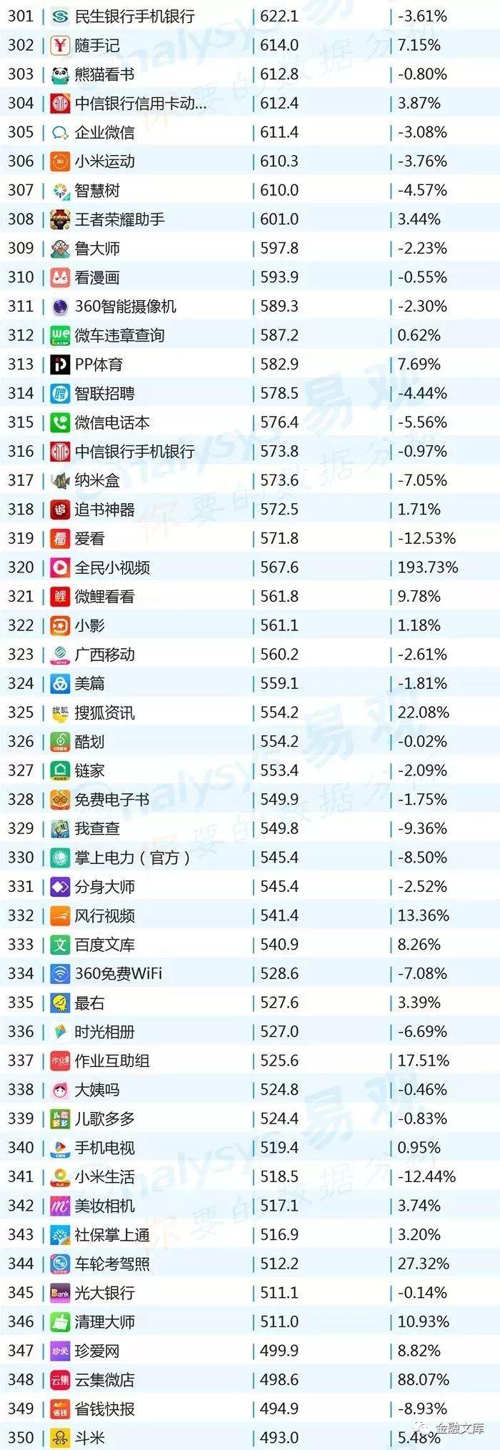 2018年10月移动APP TOP1000排行榜