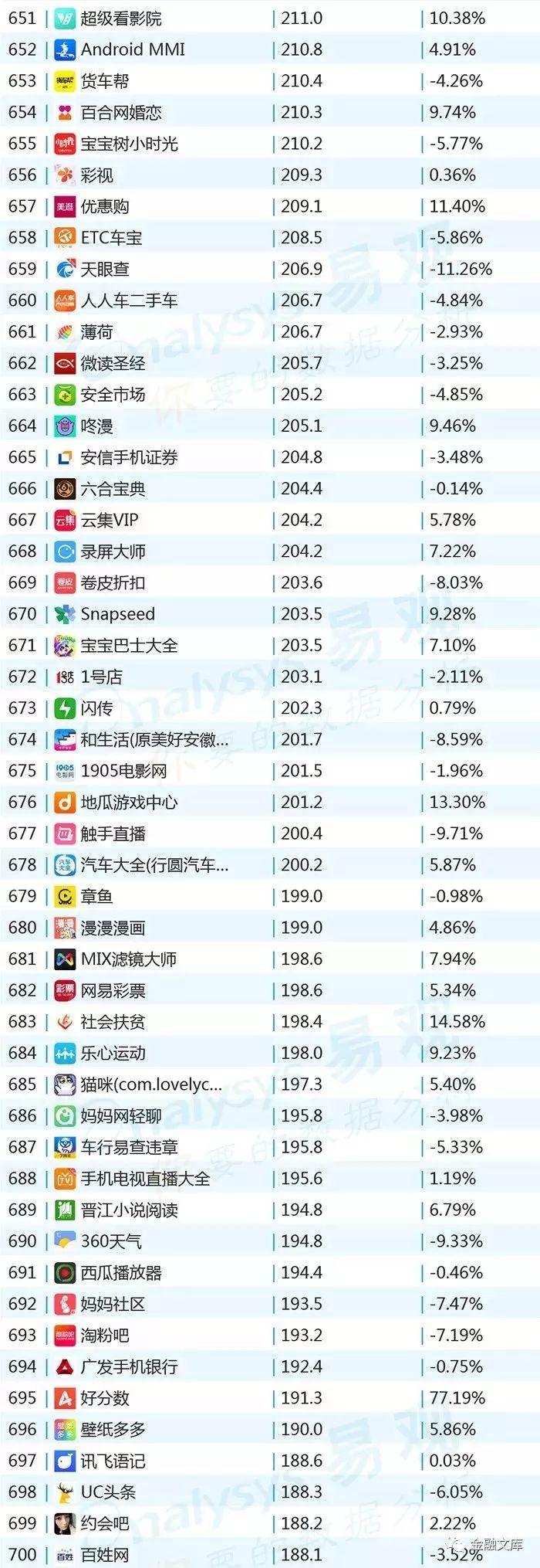 2018年10月移动APP TOP1000排行榜