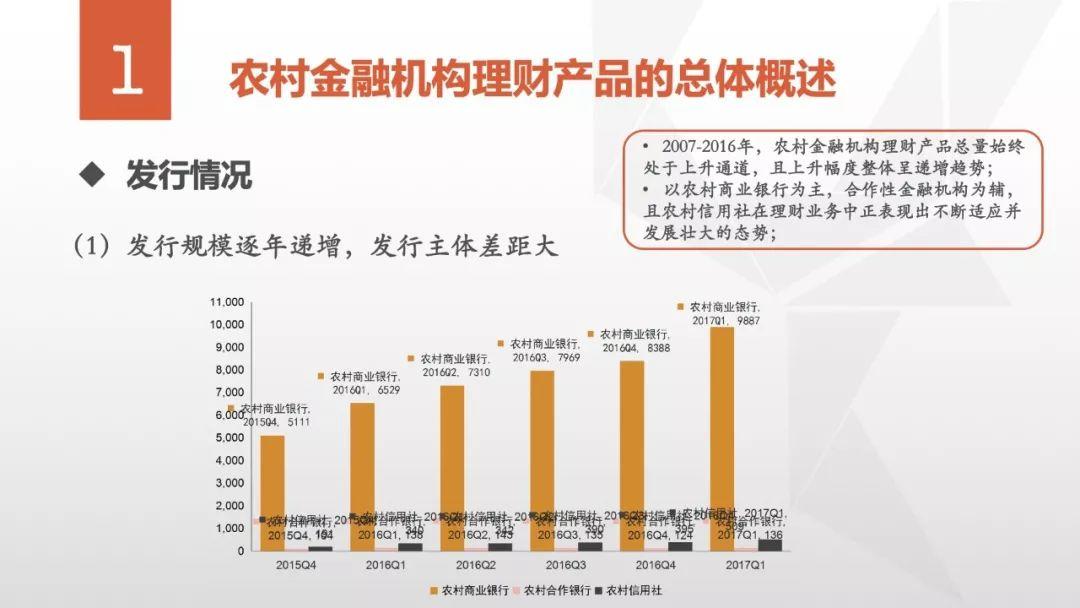 普益标准：农村金融机构理财产品深度解析研报