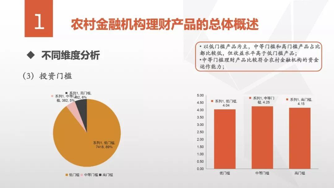 普益标准：农村金融机构理财产品深度解析研报